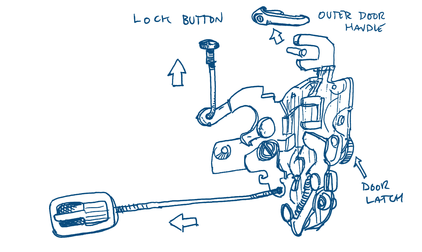 why you can’t pull the door handle as the door is being unlocked.